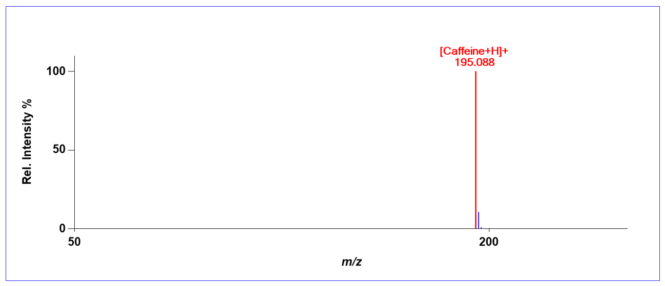 JEOL USA Blog | How Helium DART-MS Forms Positive Ions